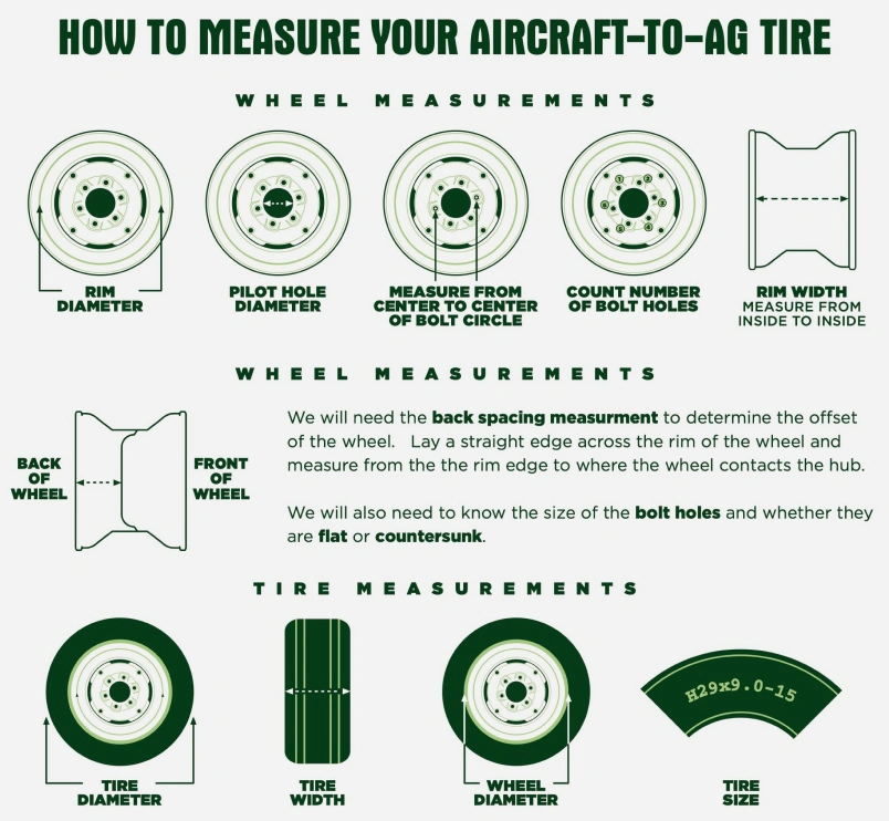 how-measure
